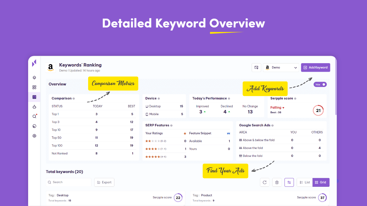 Keyword analysis