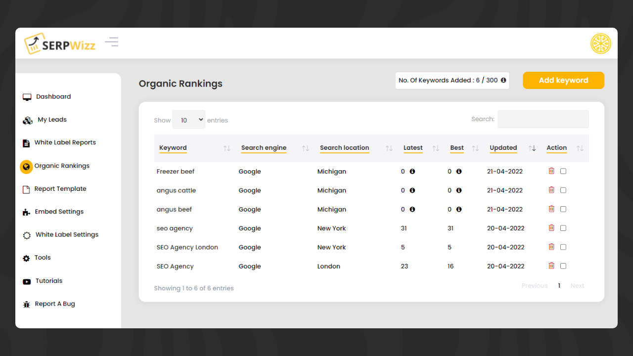 Organic rankings