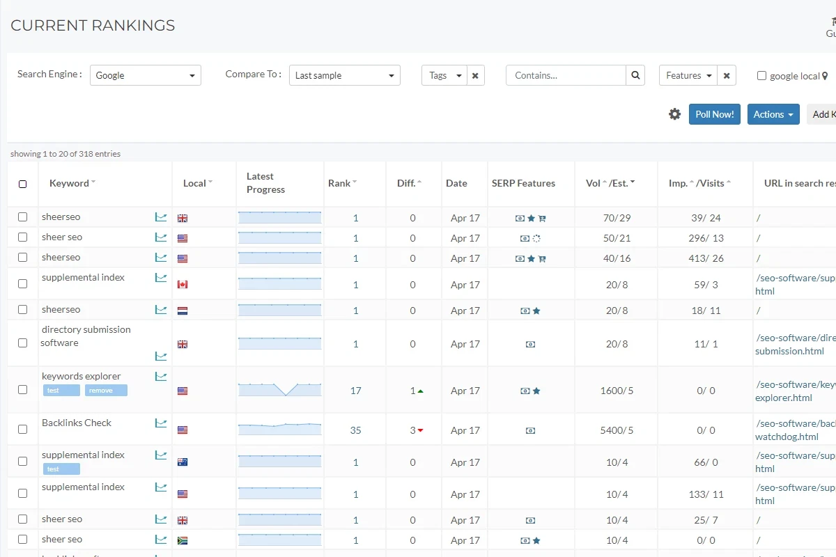 Rank tracking