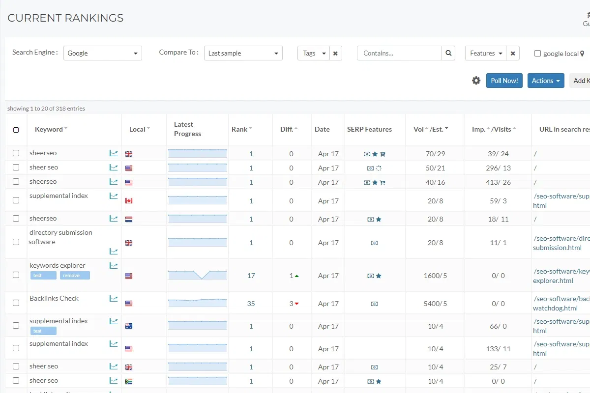 Track your website’s search result rankings