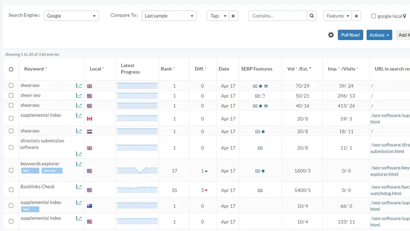 Sheerseo Appsumo Lifetime Deal: Unlock SEO Success Forever