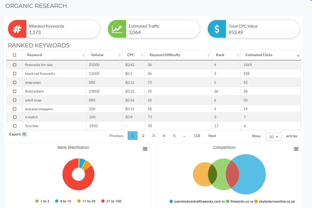 Keep tabs on your competitors’ SEO performance