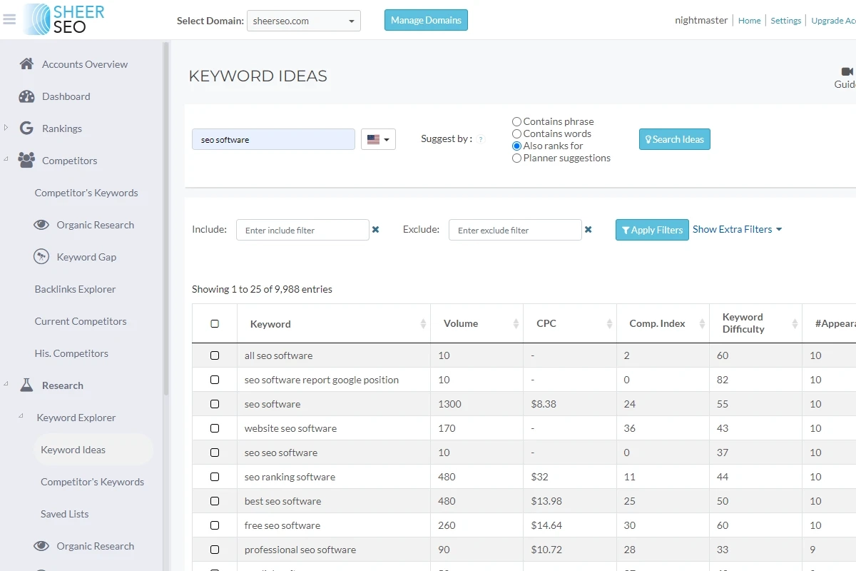 Analyze the value of your keywords