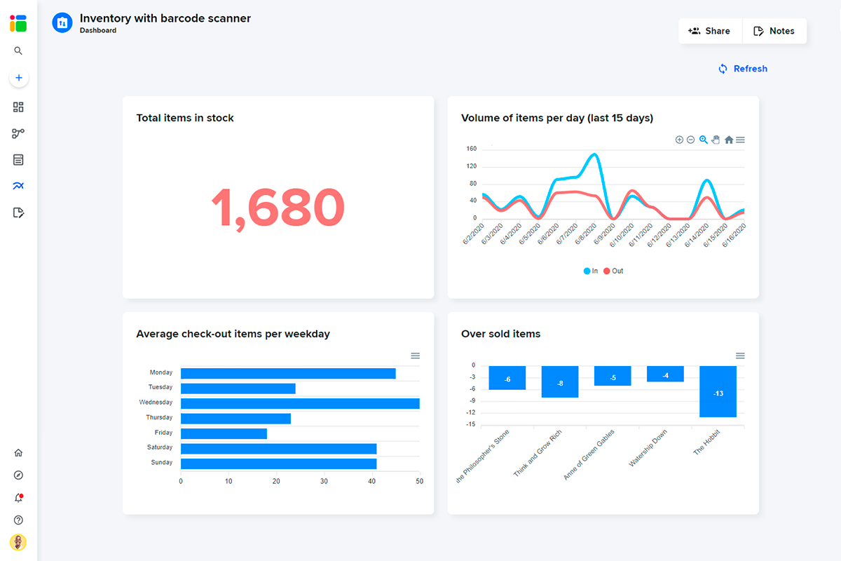 Dashboard