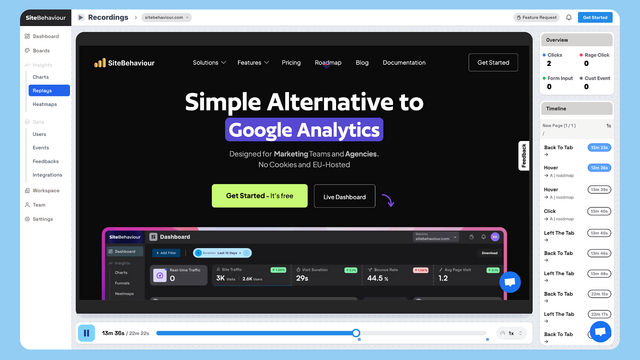 SiteBehaviour - Alternative to Google Analytics | AppSumo