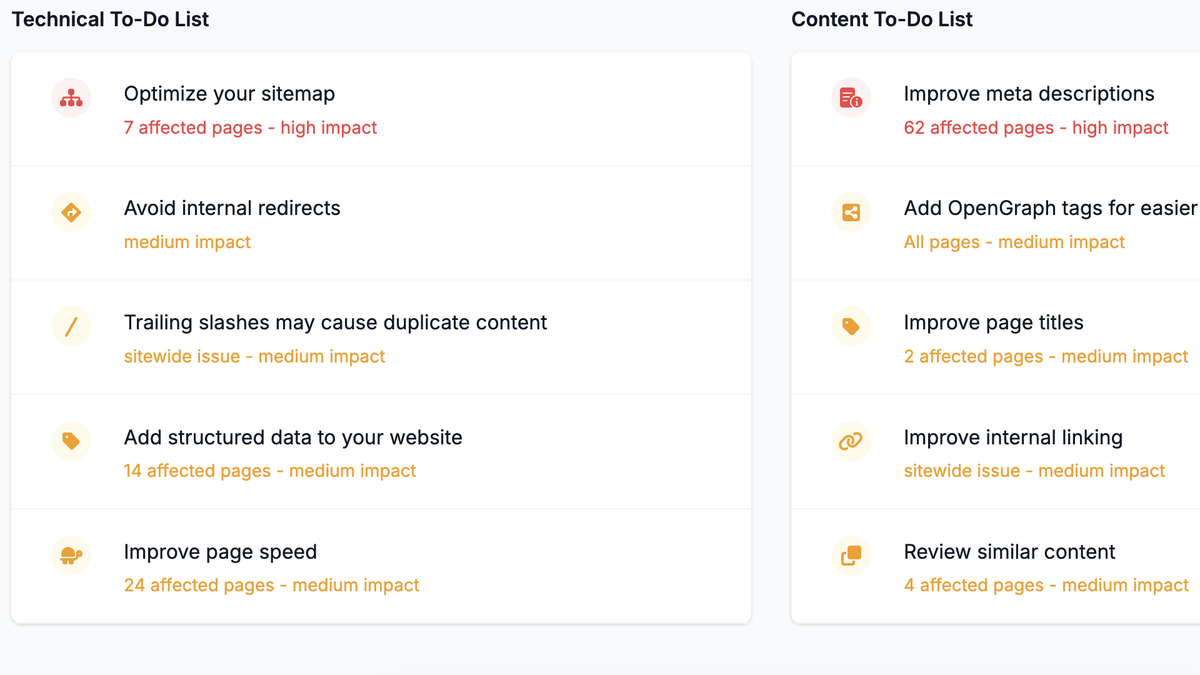 Step-by-step SEO optimization