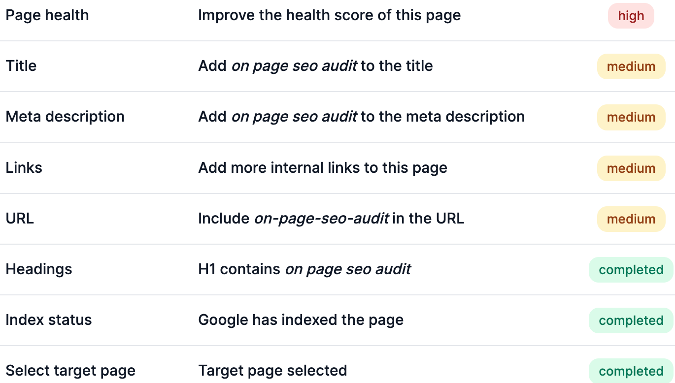 On-page keyword opportunities
