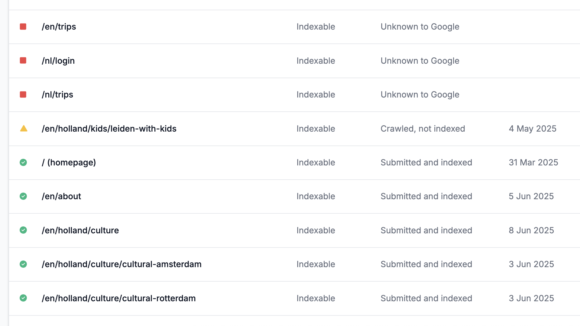 Technical SEO audit