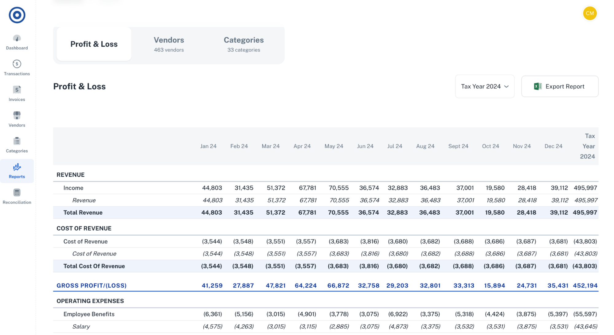 Profit and Loss statement