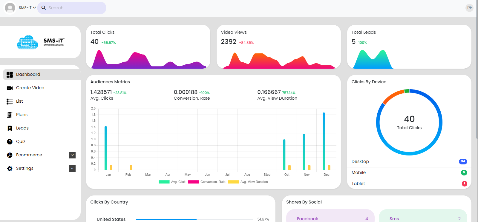 Analytics dashboard