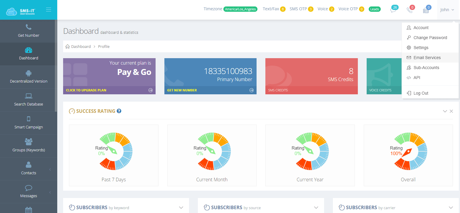 Platform dashboard