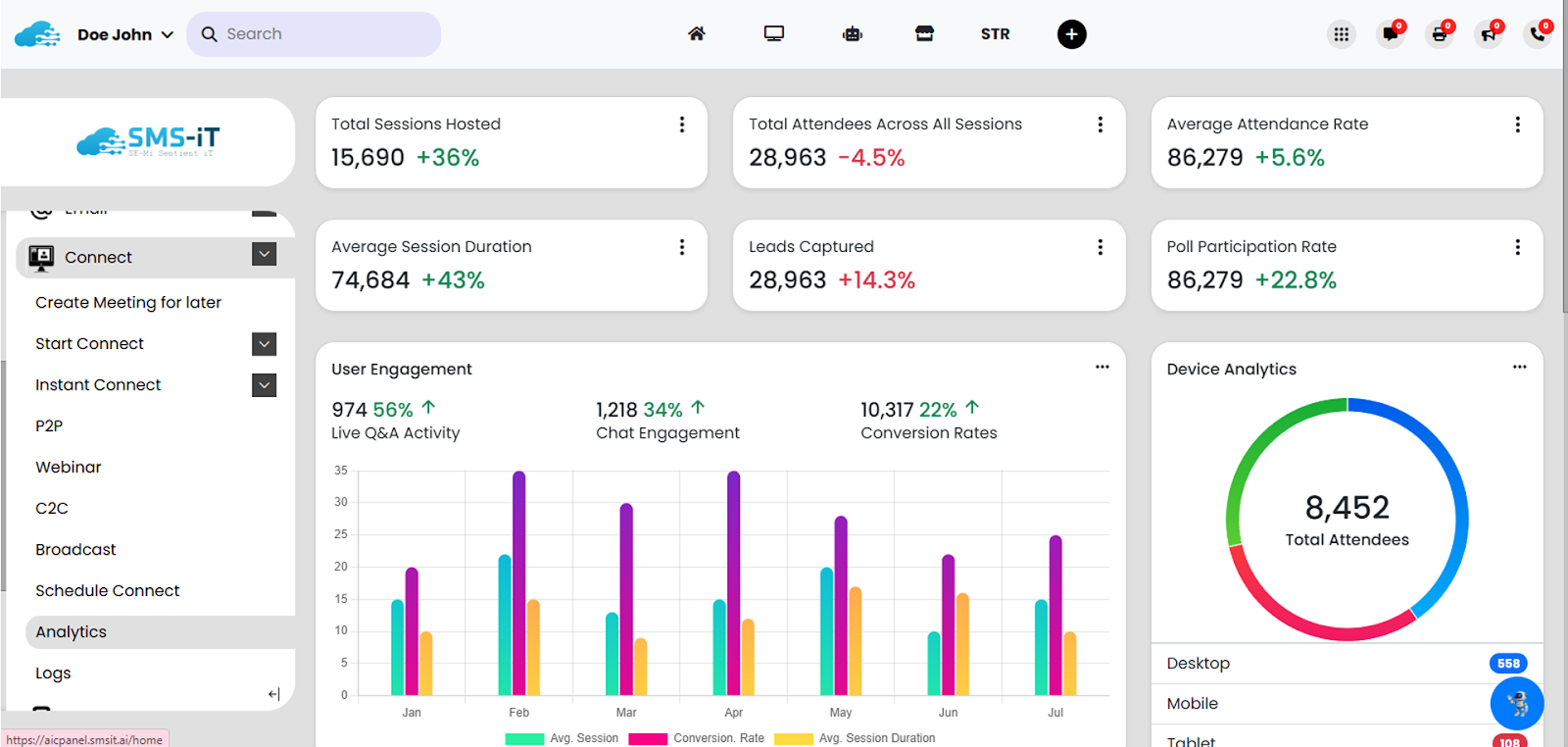 Engagement analytics