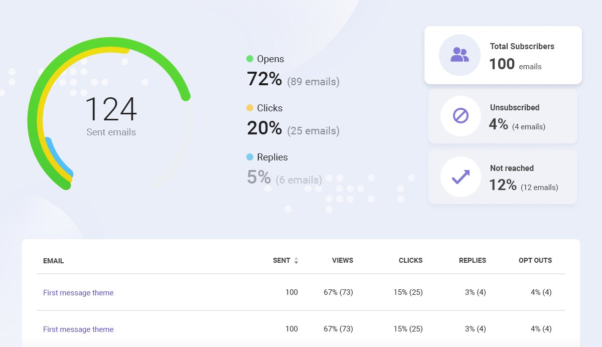 Lifetime Access to Snovio