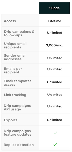 Lifetime Access to Snovio