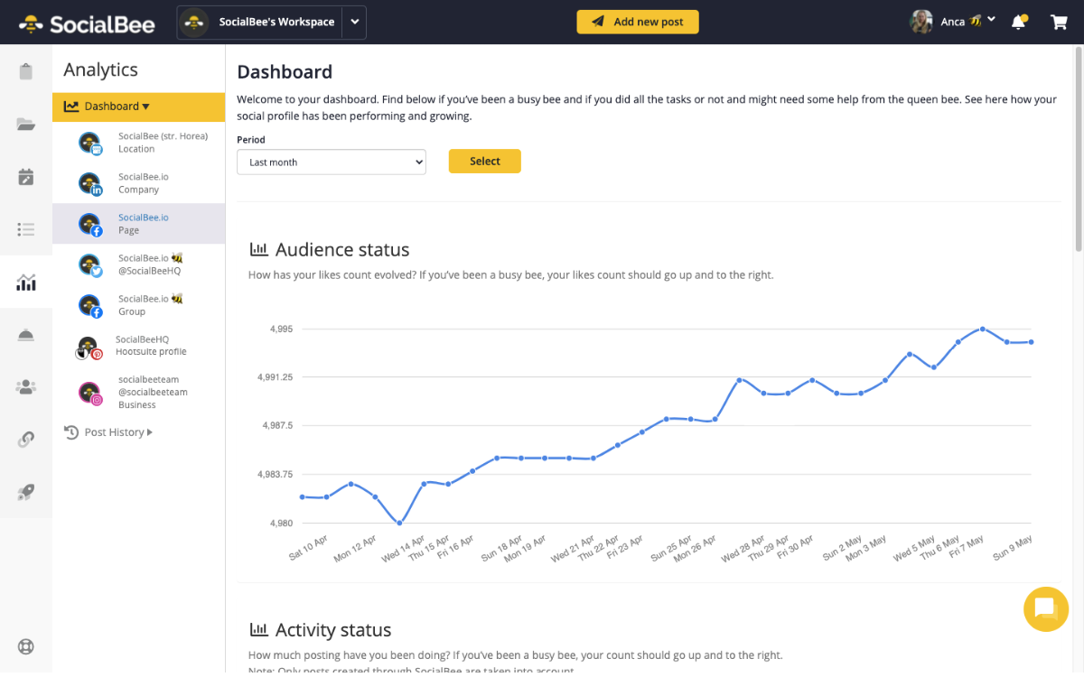 Analytics dashboard