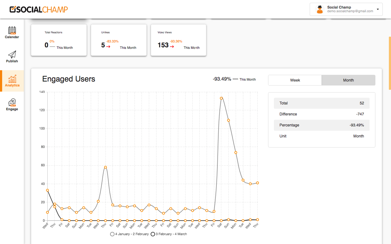 Analytics dashboard showing engaged users