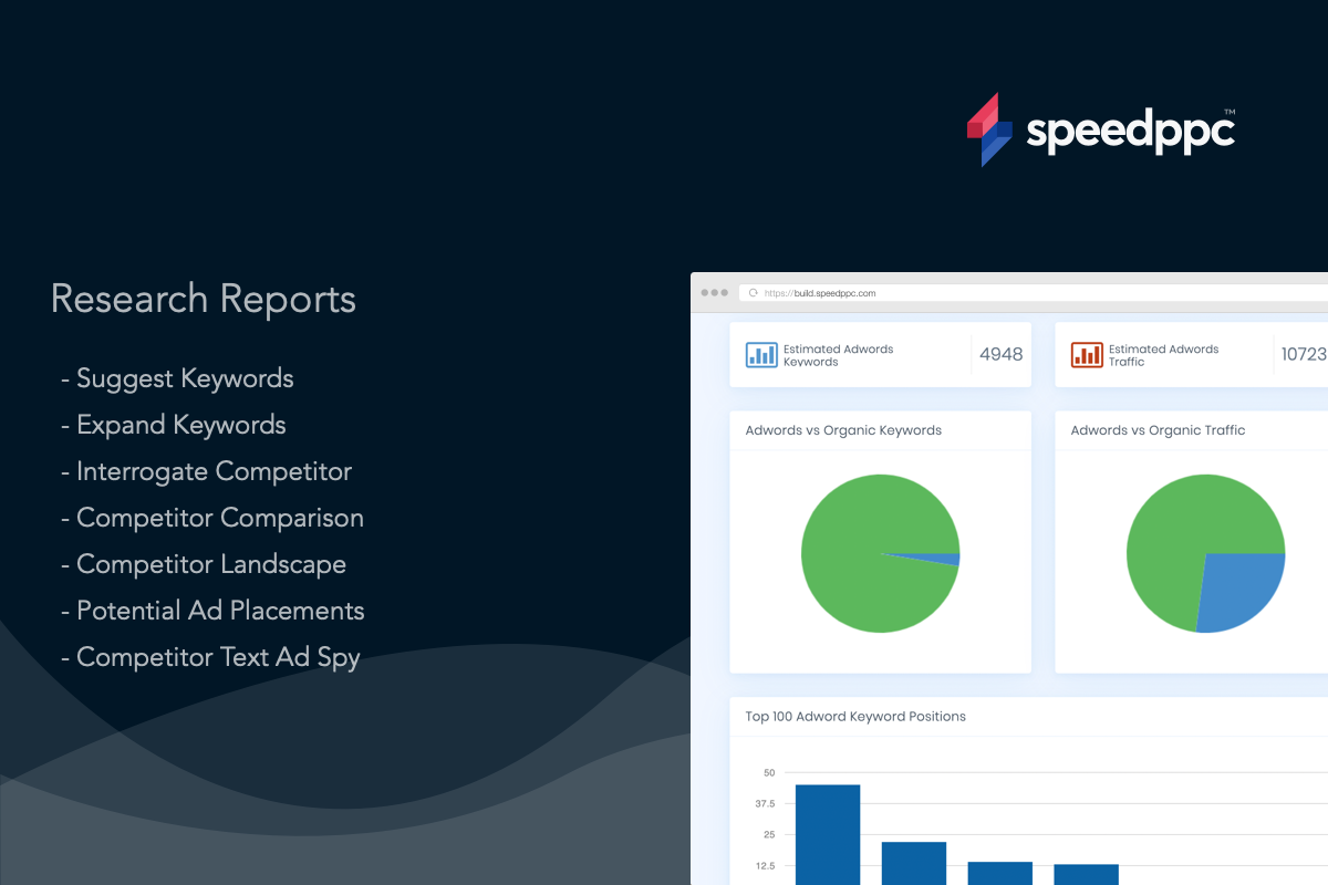 Research reports