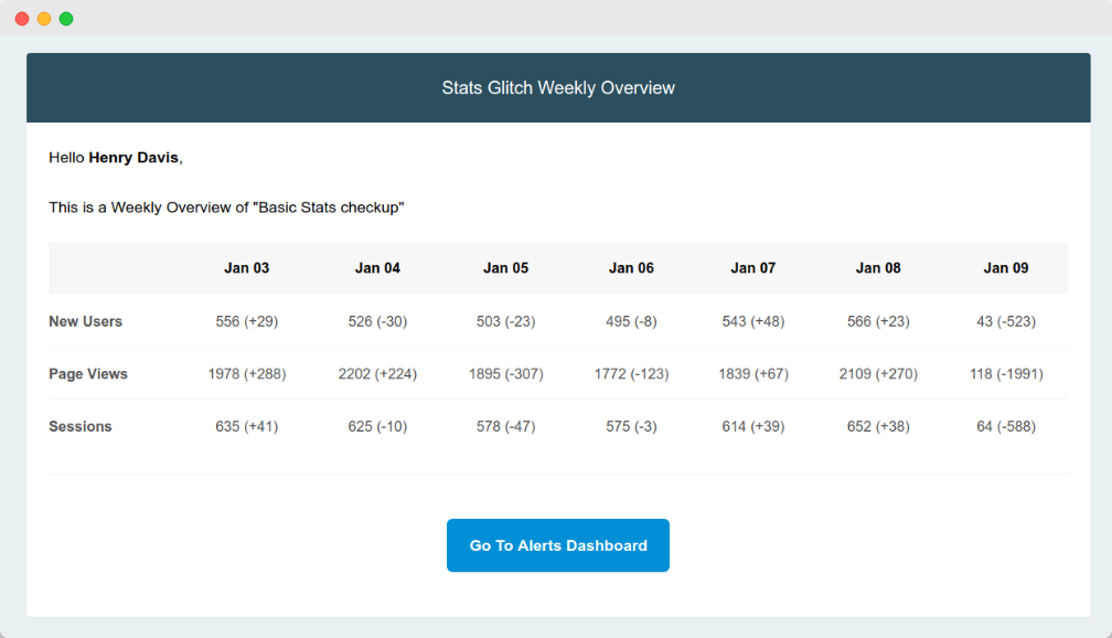 Lifetime Access to StatsGlitch