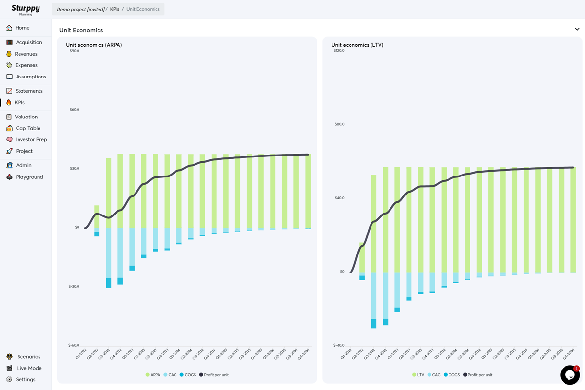 KPIs for presentation