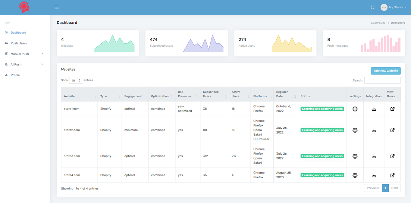 Analytics dashboard