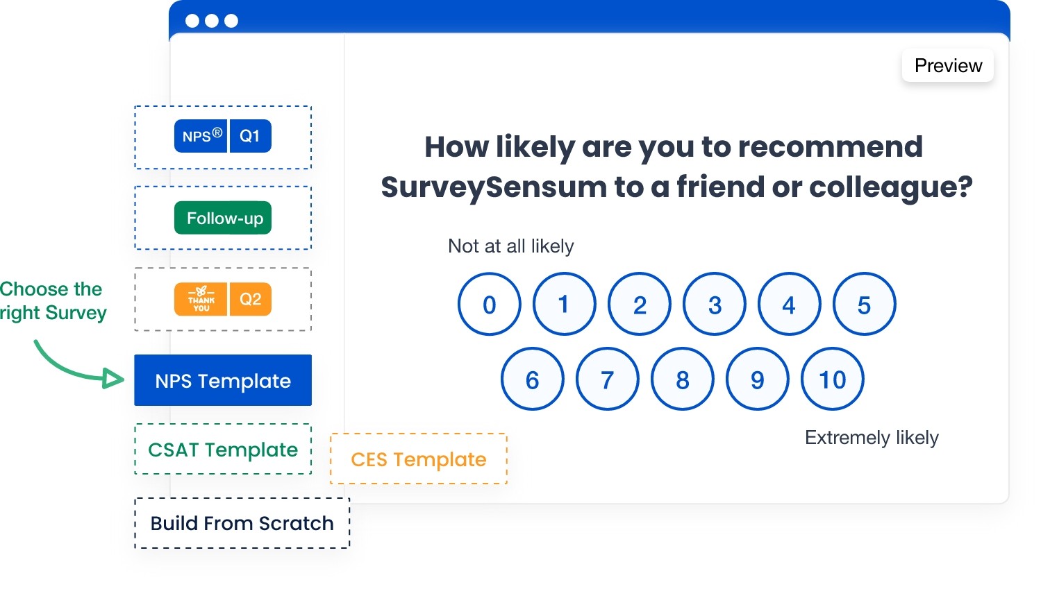 Survey template dashboard