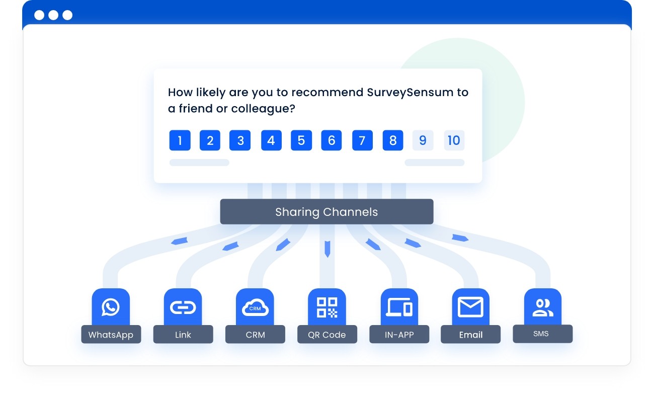 Survey sharing channels display
