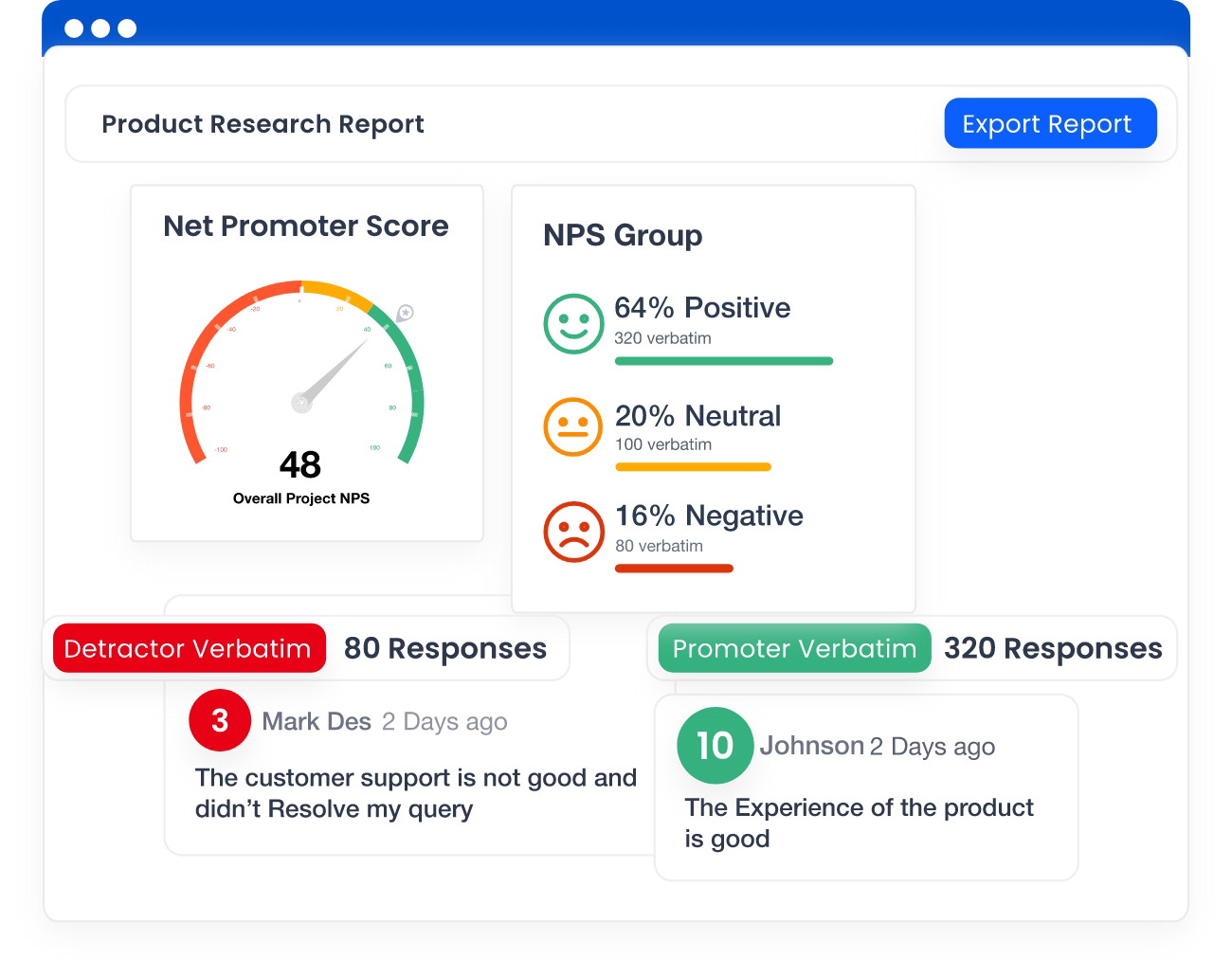 Data dashboard display