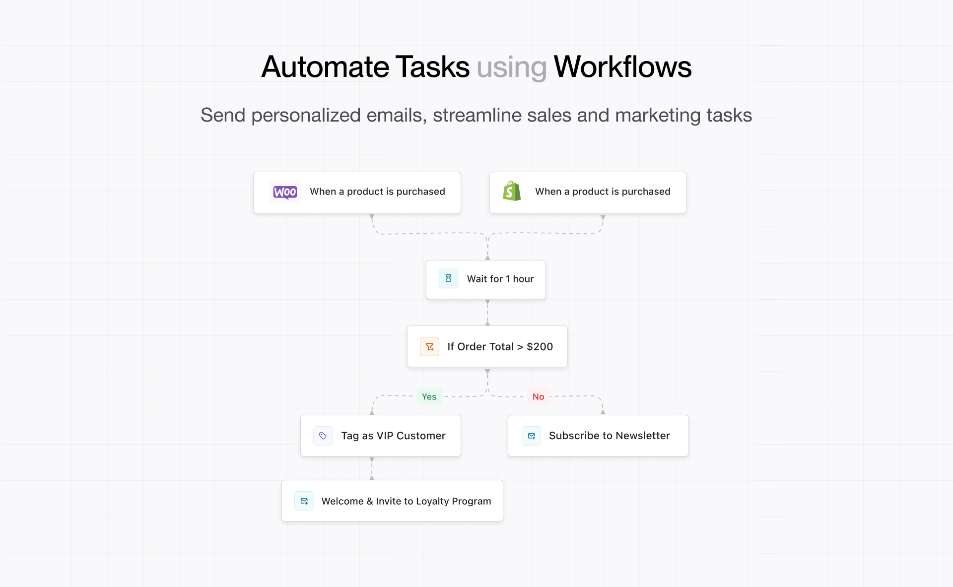 Workflow automation