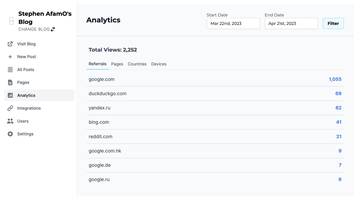 Site traffic sources