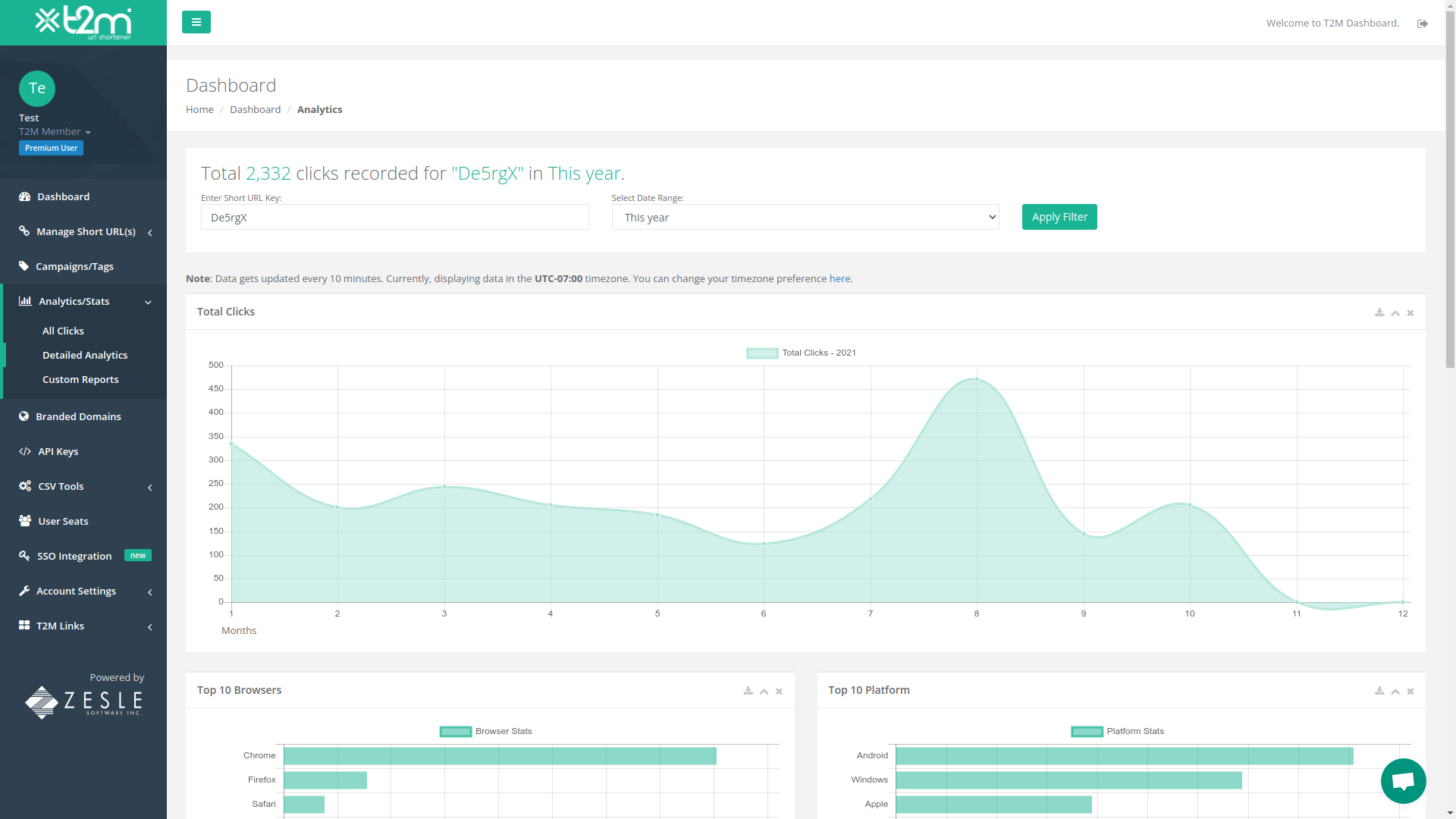 T2M Dashboard analytics