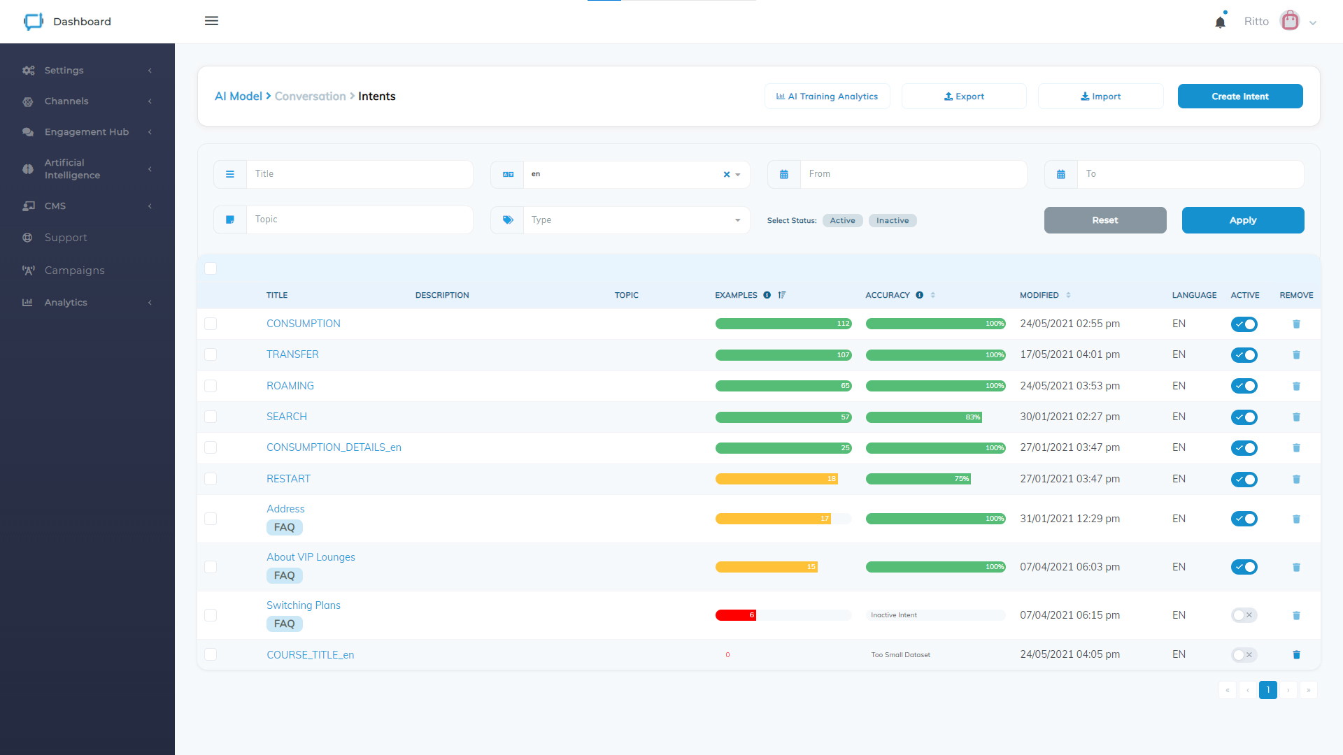 AI intent manager