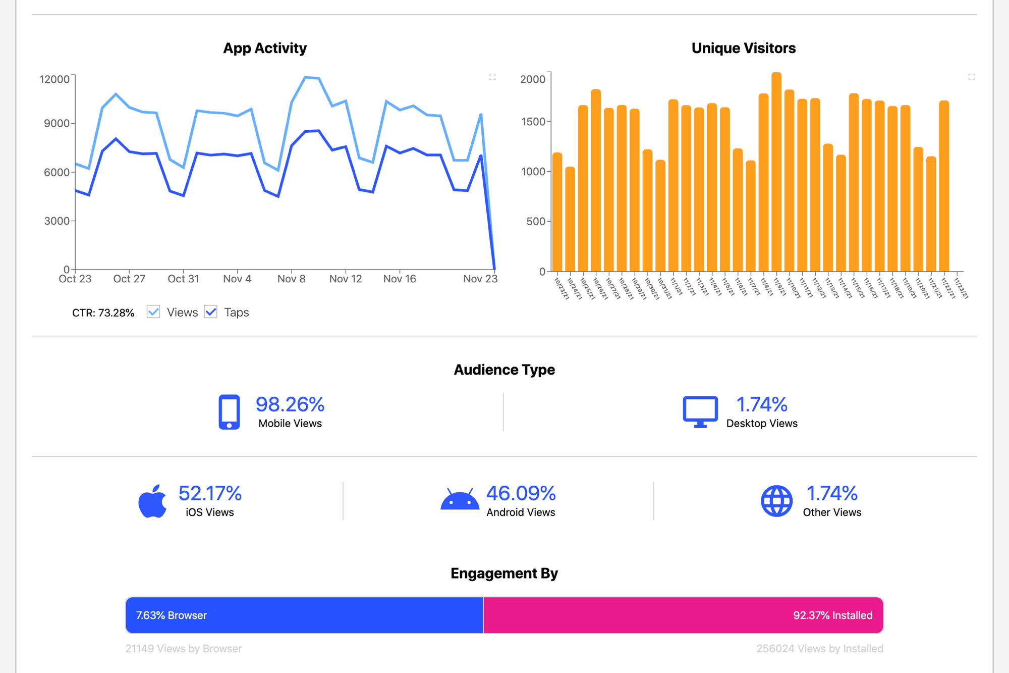 Engagement metrics