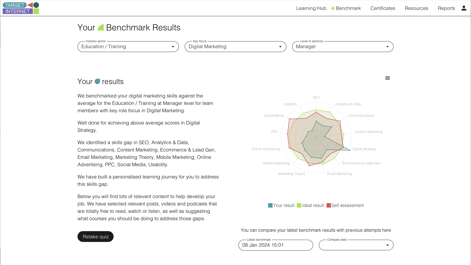 Benchmark testing for digital marketing skills