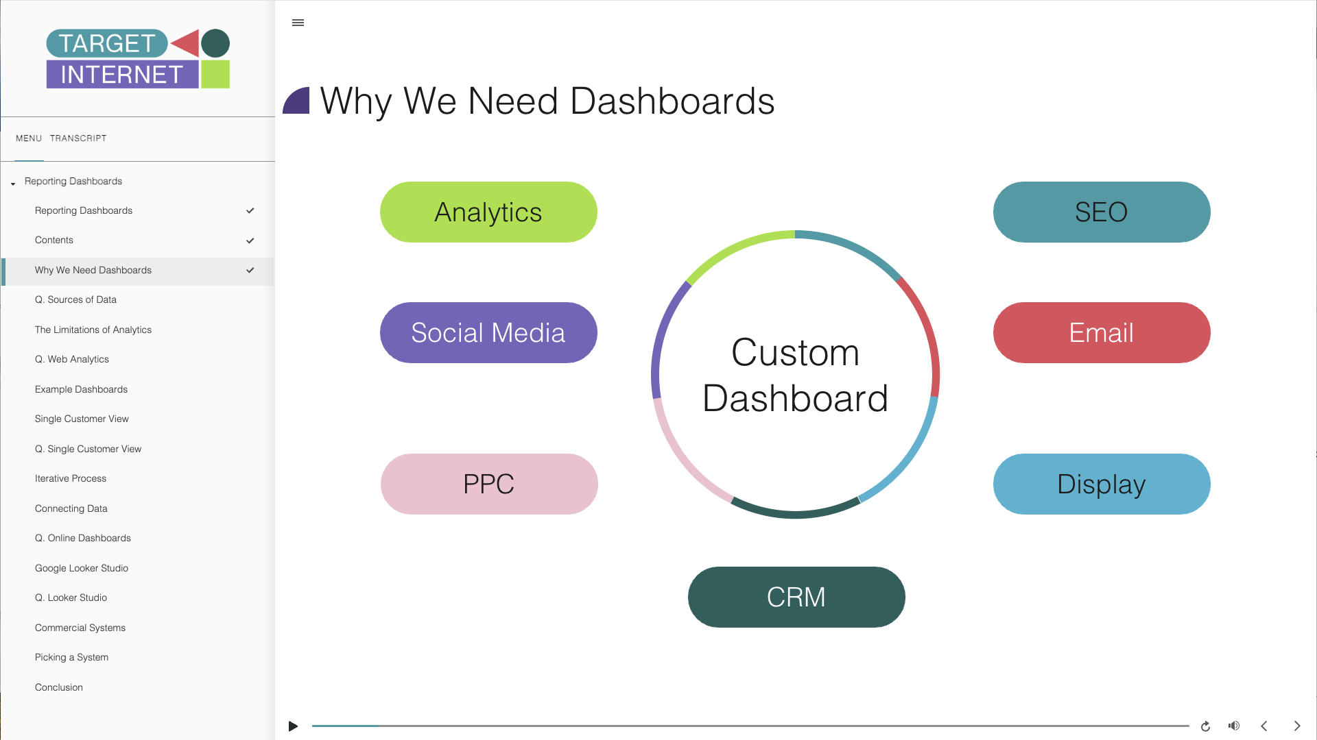 Digital marketing e-learning module