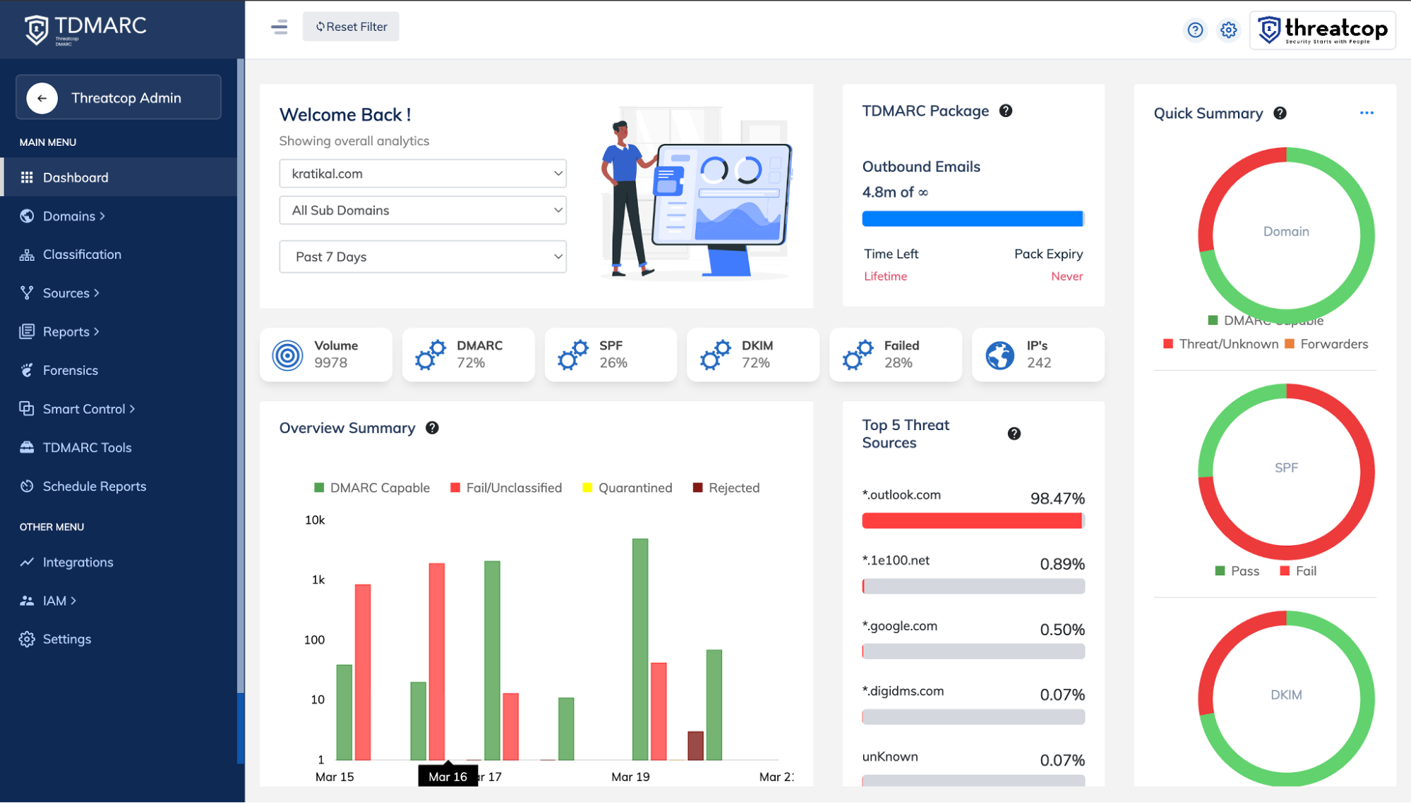 Monitoring dashboard