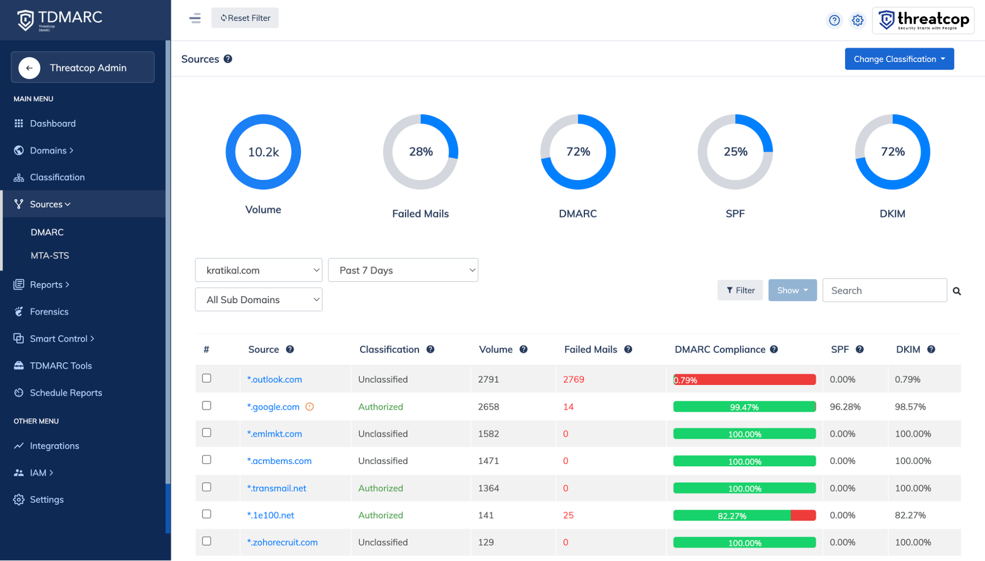 Source monitoring