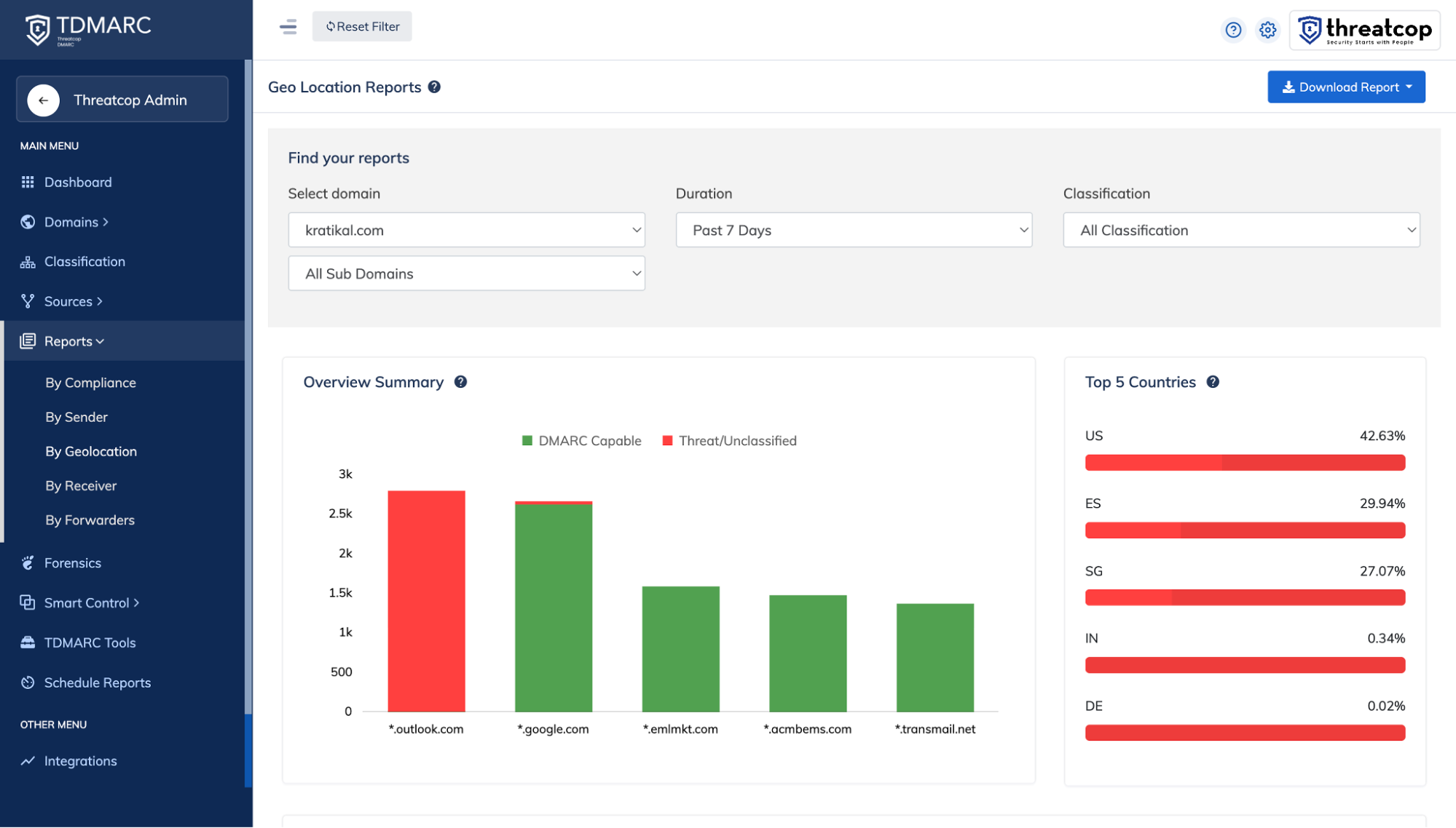 Automated reporting