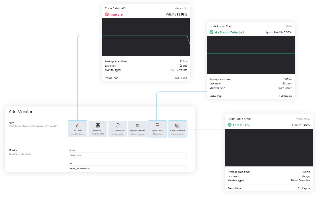 Unlimited monitoring