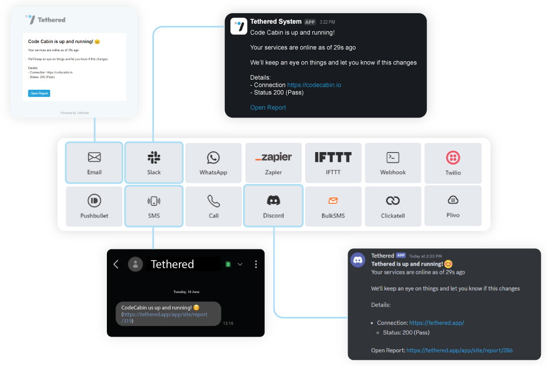 SSL monitoring