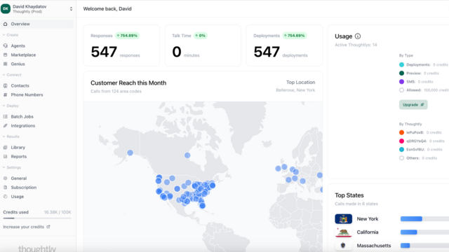 Overview dashboard