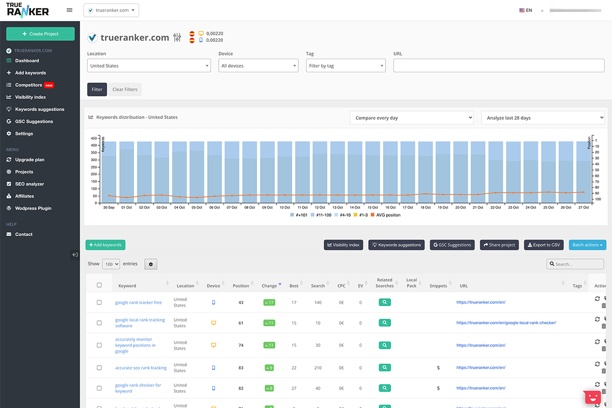 SEO tracking