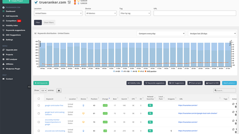 Trueranker Lifetime Deal: Boost Your SEO Rankings Forever
