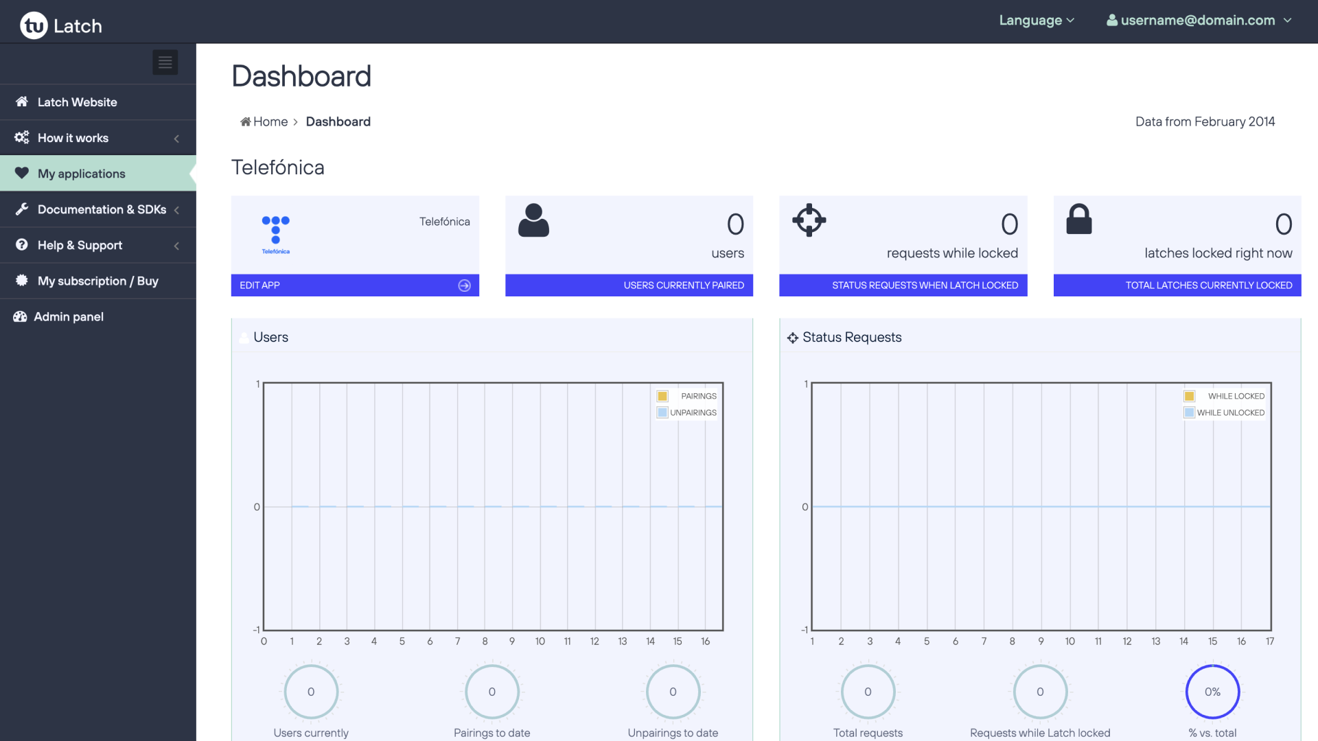 Control panel dashboard