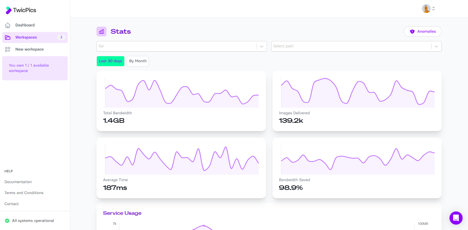 Workspace stats