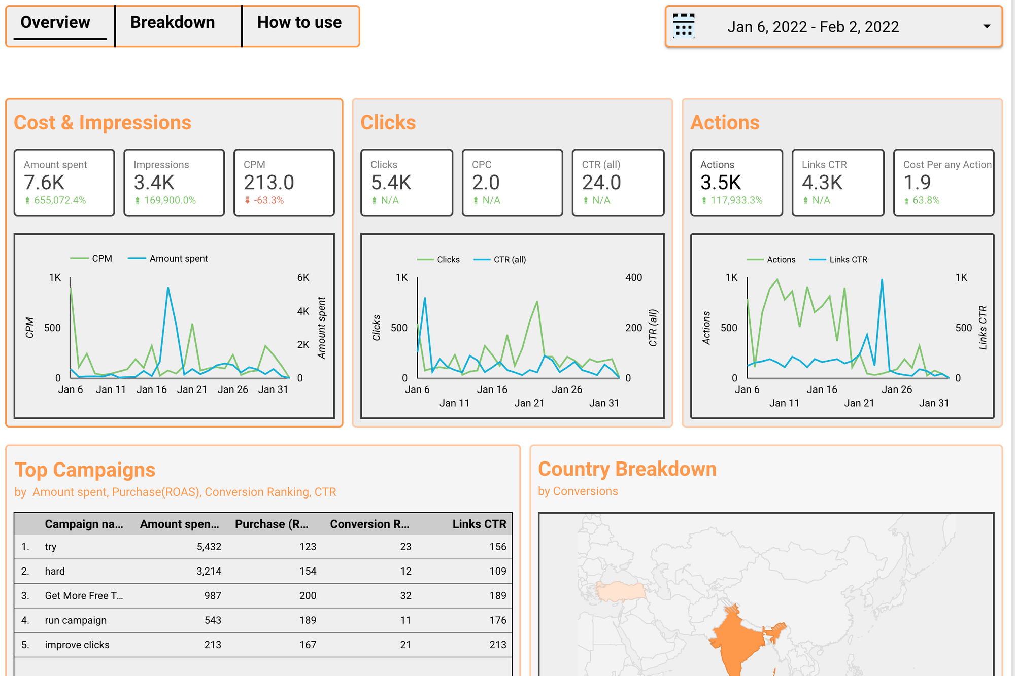 Interactive dashboard