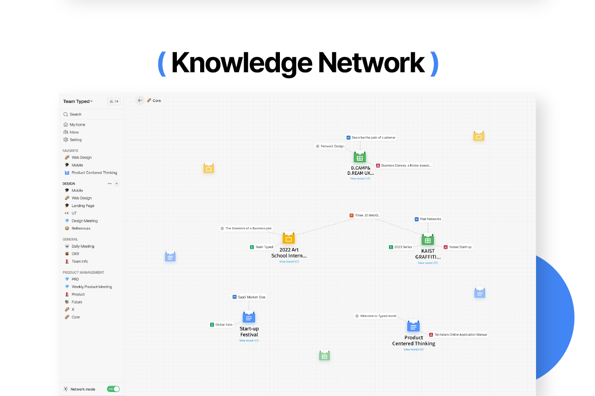 Knowledge network
