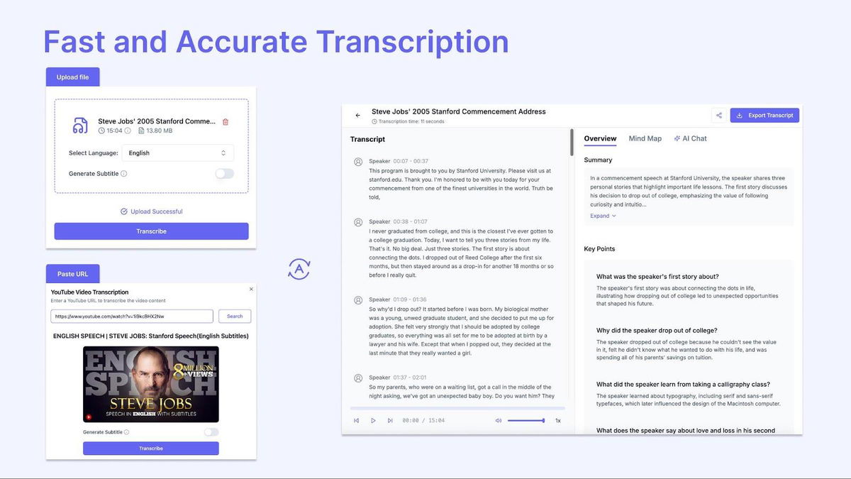 Fast and accurate transcriptions