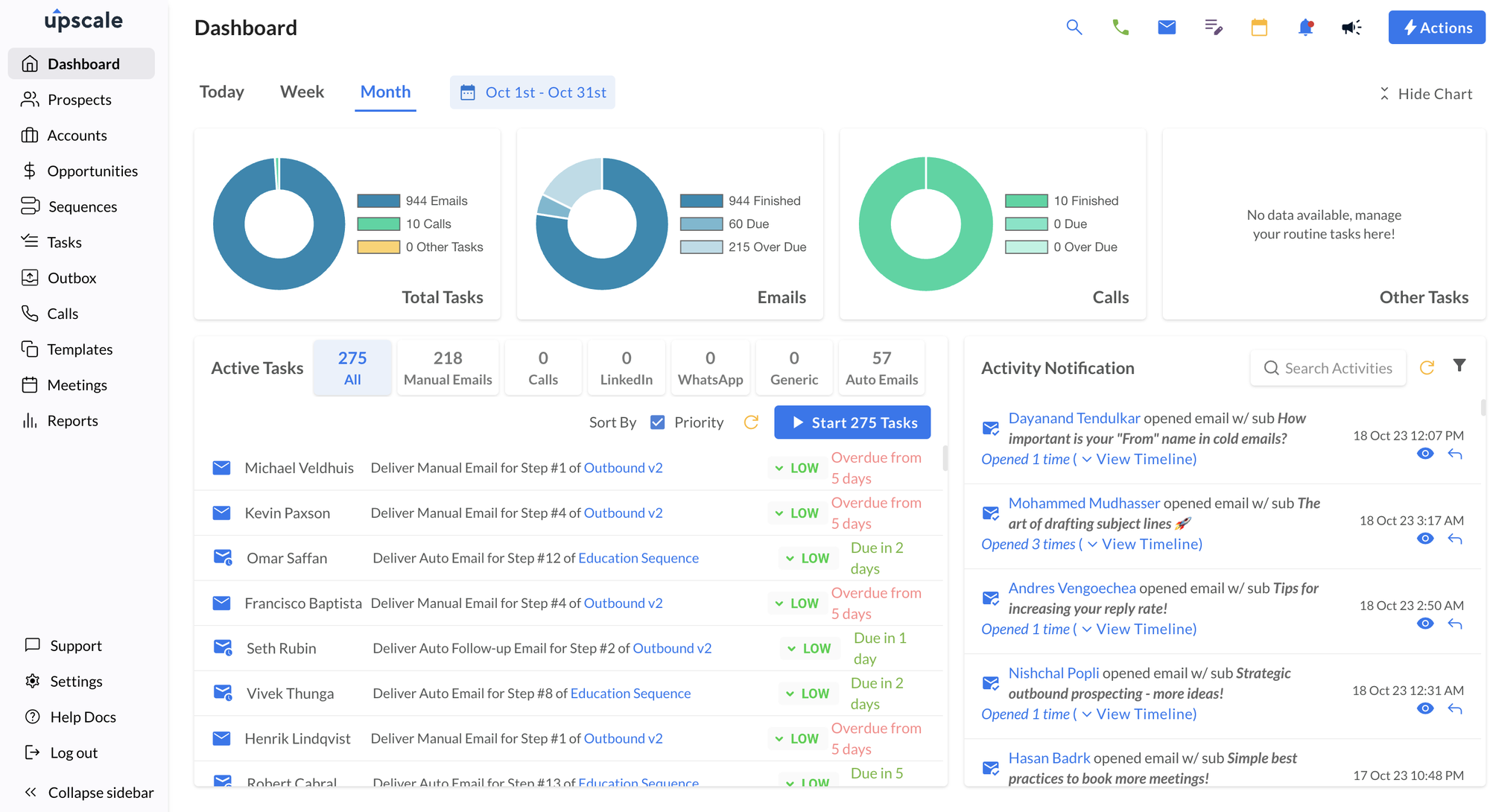 Sales dashboard overview