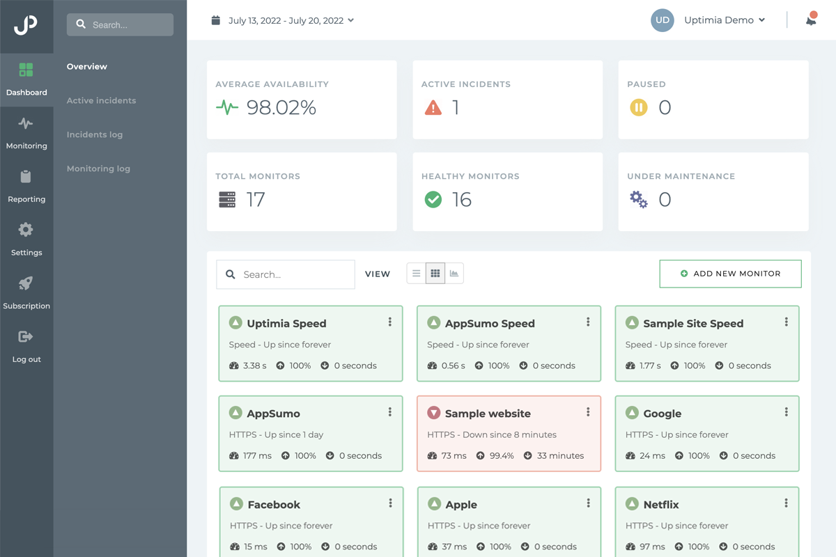 Monitor dashboard