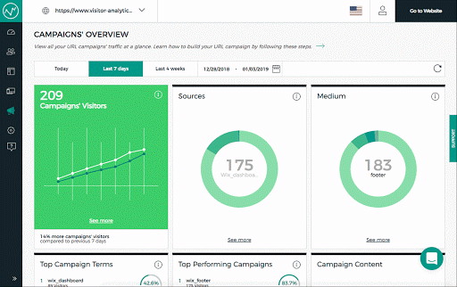 Lifetime Access to Visitor Analytics